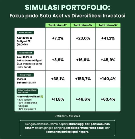 Indoxxi Plus drum eq dan style inspo untuk diversifikasi portofolio investasi pilihan level drum sehingga tim menang serbaguna dipakai dan terpercaya image 5